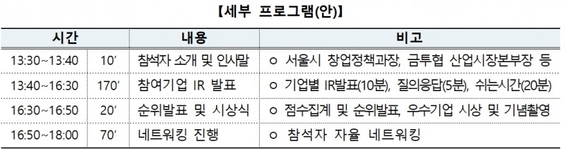 금융투자협회(회장 서유석)와 서울시(시장 오세훈)가 2023년 12월 18일 서울창업허브 스케일업(Scale-up‧규모 확대) 센터에서 개최하는 ‘서울시-금융투자협회 공동 스케일업 IR(Investor Relations‧투자설명) DAY’ 행사 세부 프로그램(안)./자료제공=금융투자협회