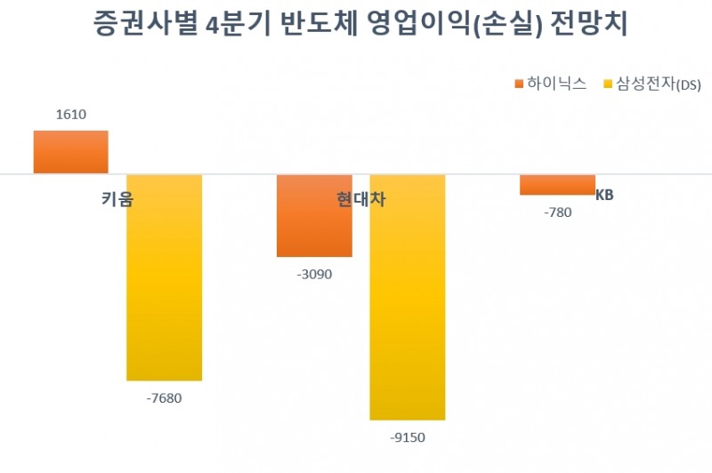 단위=억원