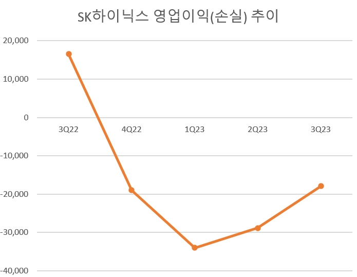 단위=억원