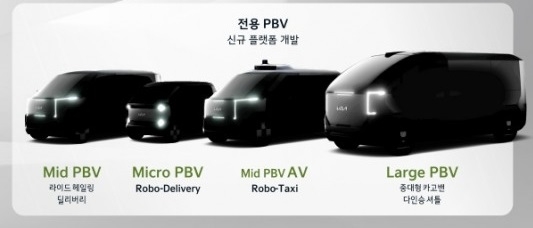 기아 전기 PBV 로드맵, 인베스터데이2022 자료
