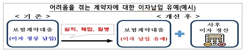 자료 = 금융위원회