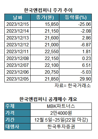 한국앤컴퍼니 주가, 공개매수 격전 한복판