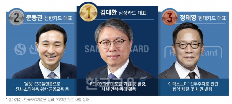 김대환 삼성카드 대표, ESG 성적표 ‘올 A’ 평가 [올해의 금융 CEO - ESG리더]