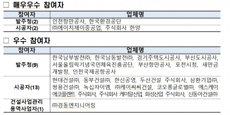 ’23년 건설공사 참여자 안전관리 수준평가 결과 / 자료=국토교통부