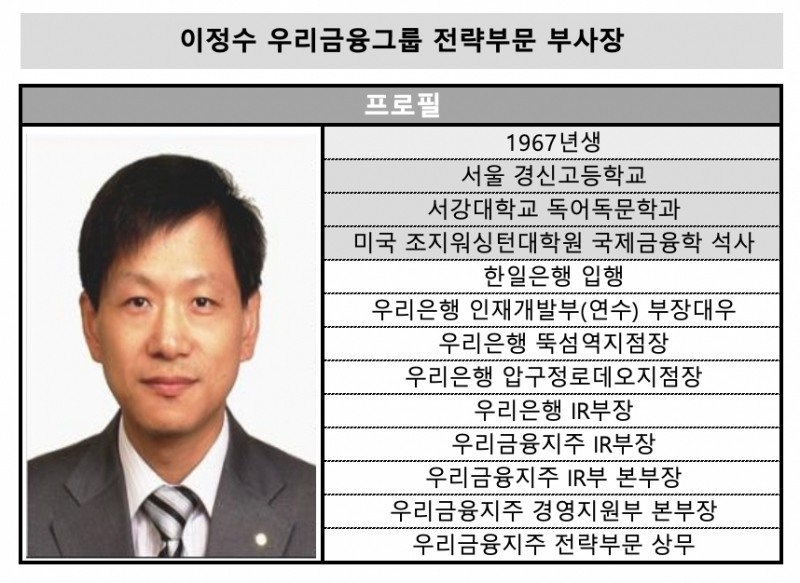 이정수 부문장, ‘임종룡호’ 지배구조 책임자에서 M&A 브레인으로 [금융지주 키맨]