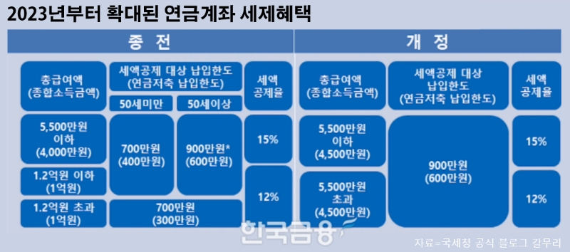 2주 남은 2023년…연말정산 막판 뒤집기 꿀팁은?