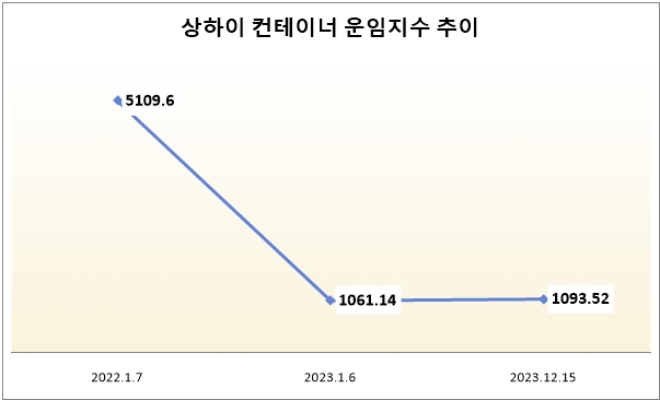 지료=한국관세물류협회.