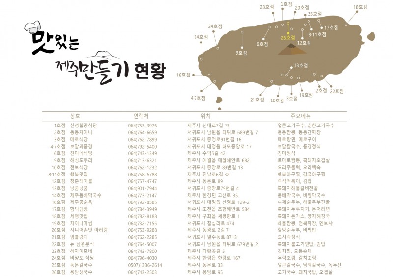 맛있는 제주만들기 현황도. /사진제공=호텔신라 