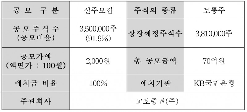 코스닥(KOSDAQ) 상장 예정인 교보15호스팩(SPAC‧기업 인수목적회사) 공모 관련 사항./자료제공=한국거래소(KRX‧이사장 손병두)