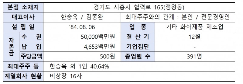 재활용 전문 기업 ‘DS단석’(각자 대표 한승욱‧김종완) 회사 개황./자료제공=한국거래소(KRX‧이사장 손병두)