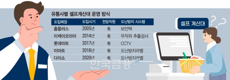 “이케아서 셀프계산하다 실수…도둑으로 몰릴 뻔”