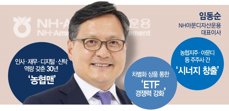 그래픽 = 한국금융신문