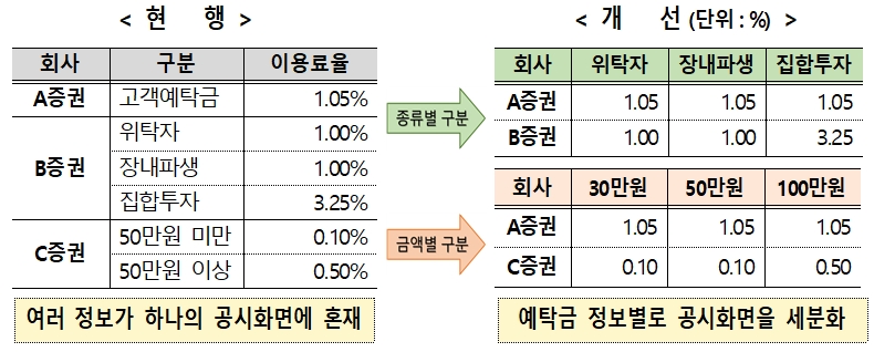 자료제공 = 금융투자협회