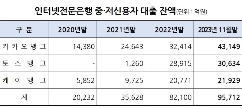 자료제공=금융위원회
