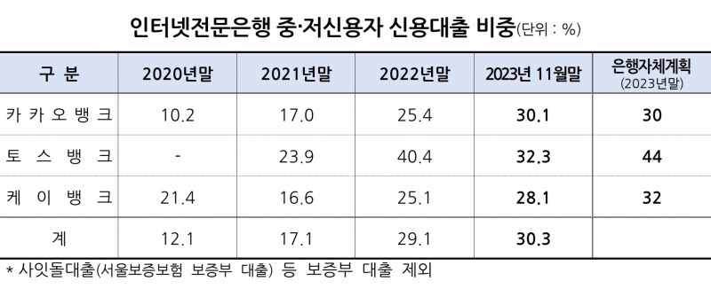 자료제공=금융위원회