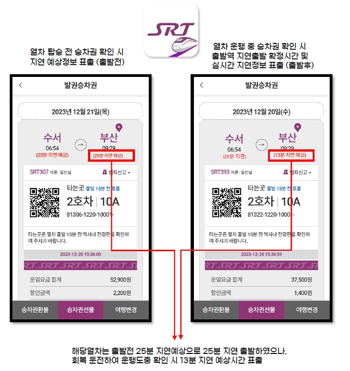 SRT앱 승차권 지연정보 표출 관련 예시./사진제공=SR