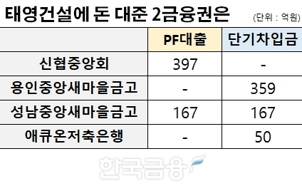 표=신혜주 기자 / 자료=금감원 전자공시시스템