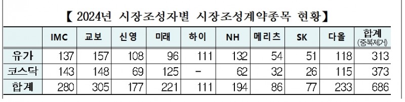 자료제공= 한국거래소(2023.12.28)
