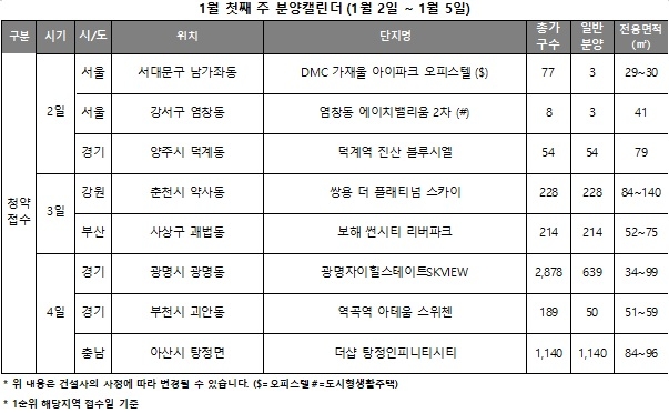 1월 1주 분양캘린더./자료제공=리얼투데이