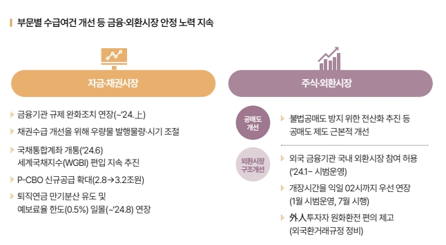 자료출처= 기획재정부 등 관계부처 합동 '2024 경제정책방향'(2024.01.04)