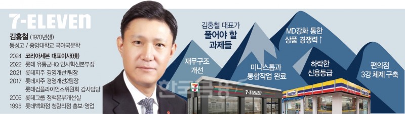 새내기 CEO 세븐일레븐 김홍철…도전 할 일은 태산