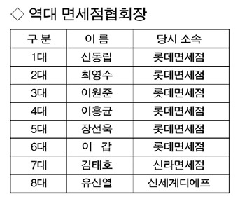 역대 한국면세점협회장. /사진=한국금융신문