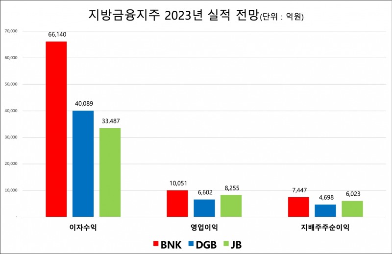 자료제공=에프앤가이드