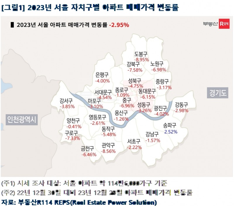 2023년 서울 자치구별 아파트 매매가격 변동률 추이 / 자료제공=부동산R114