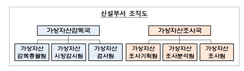 자료제공= 금융감독원(2024.01.11)