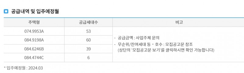 상도 푸르지오 클라베뉴 무순위청약 공급내역 / 자료=한국부동산원 청약홈