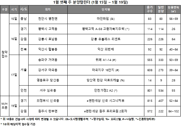 1월 3주 분양캘린더 / 자료제공=리얼투데이