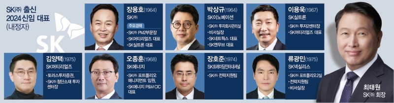 64년 용띠 SK 박상규·장용호, 청룡의 해 ‘내실 경영'