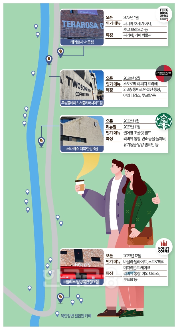 “물멍하러 오세요” 스벅·할리스 북한강변에 속속 둥지