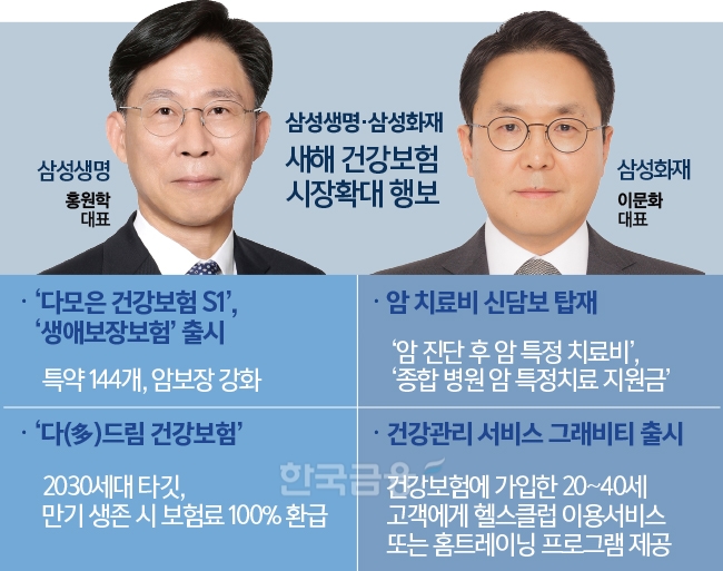 삼성 보험 ‘홍원학·이문화’ 대표, 건강보험 시장 확대 ‘올인'