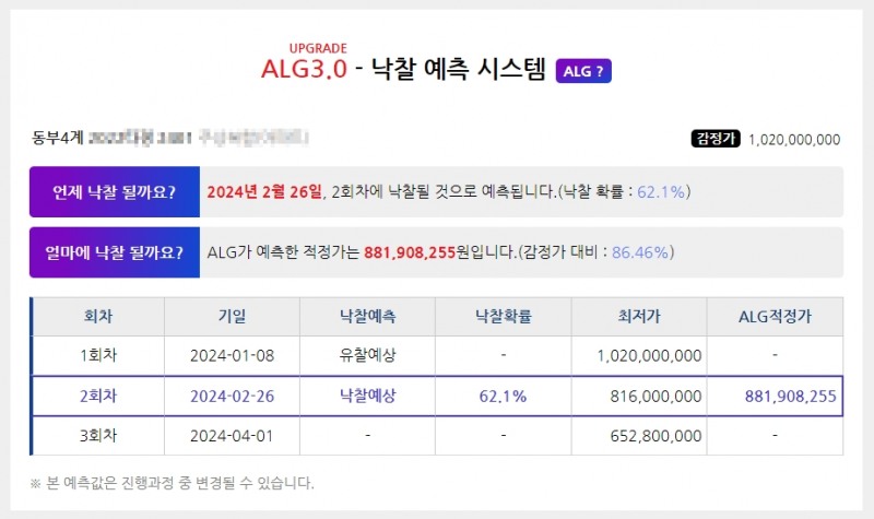 낙찰예측시스템 ALG3.0 예시화면 / 사진제공=지지옥션