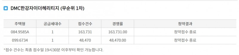 DMC한강자이더헤리티지 무순위청약 1차 경쟁률 / 자료=한국부동산원 청약홈