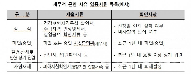 자료 = 보험업계