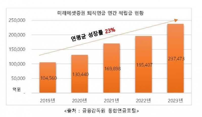 사진제공 = 미래에셋증권