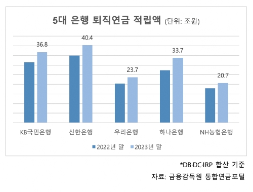 "378조 퇴직연금 시장 잡아라"…정상혁 VS 이승열, 고객 유치 승부수