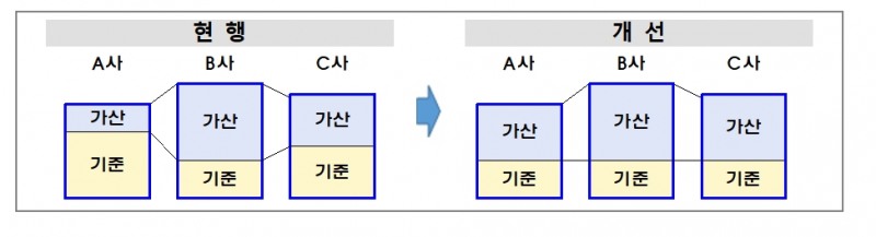 자료제공= 금융감독원(2024.01.18)