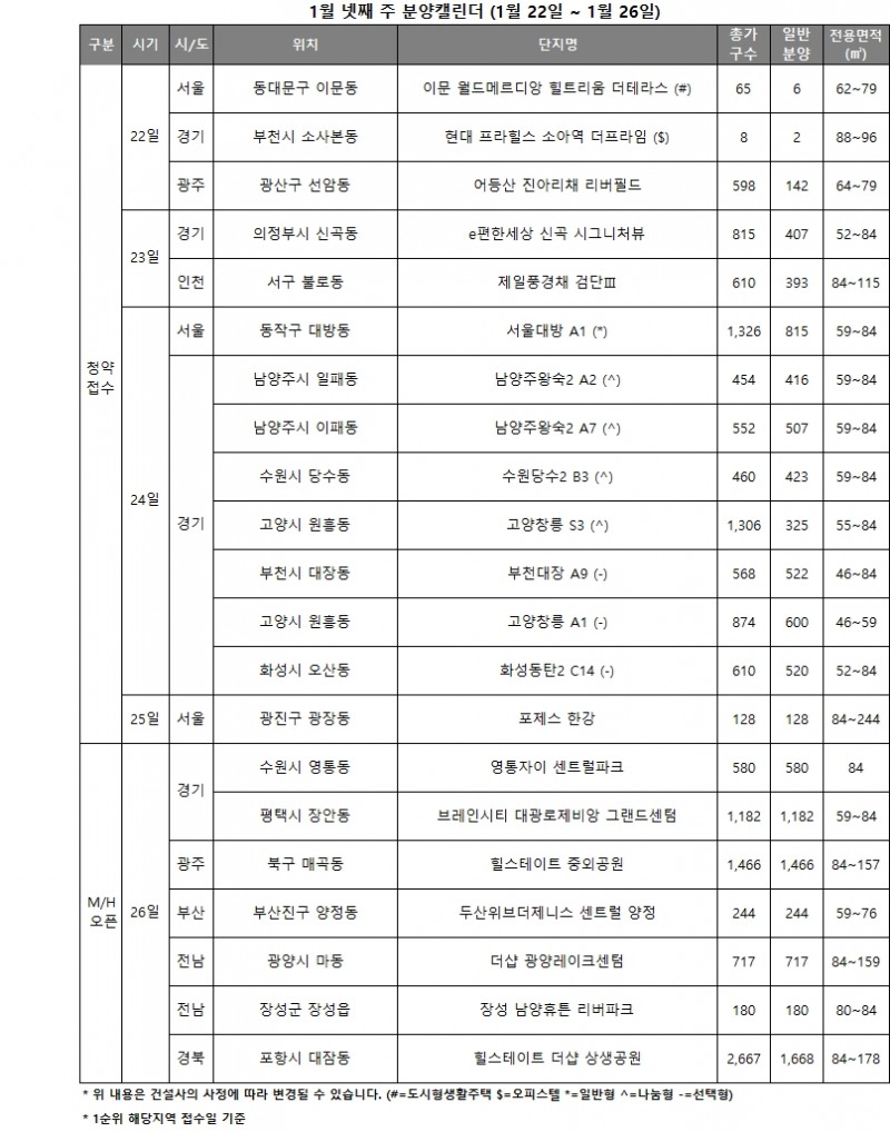 1월 4주 분양일정 캘린더 / 자료제공=리얼투데이