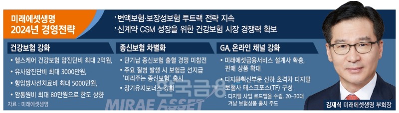 김재식 부회장, 미래에셋생명 ‘건강·종신’ 투트랙 승부수