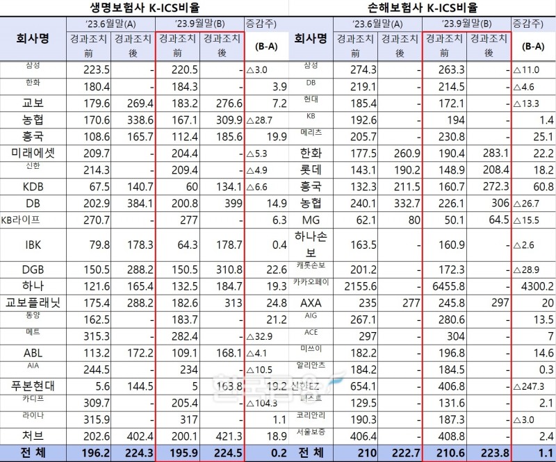 자료 = 금융감독원