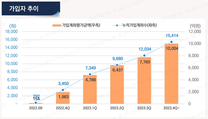 퇴직연금 로보어드바이저 / 자료제공= 미래에셋증권(2024.01.22)