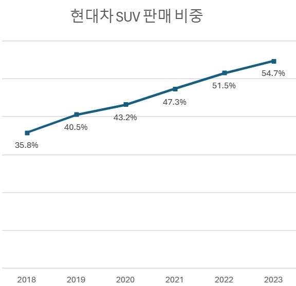 글로벌 도매 기준.