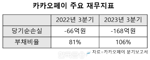 표=신혜주 기자