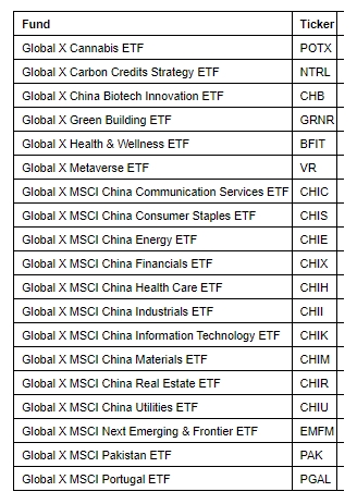 2월 청산을 앞둔 ETF / 자료출처= Global X 공지사항 갈무리(2024.01)