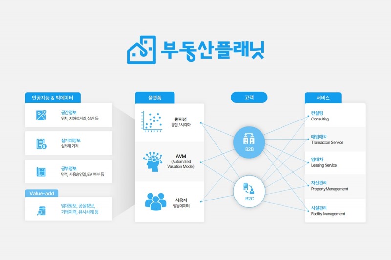 사진제공=부동산플래닛