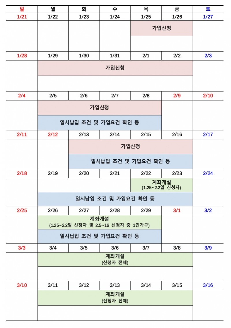 청년희망적금 만기예정자 연계가입 관련 일정./자료=금융위원회