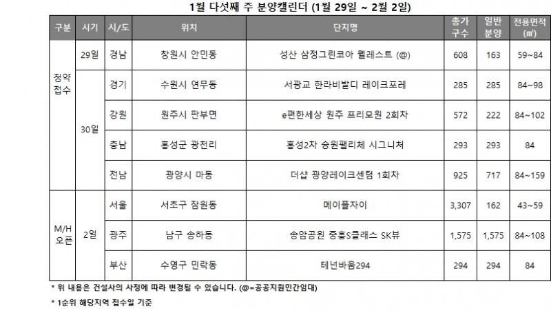 1월 5주 분양캘린더 / 자료제공=리얼투데이